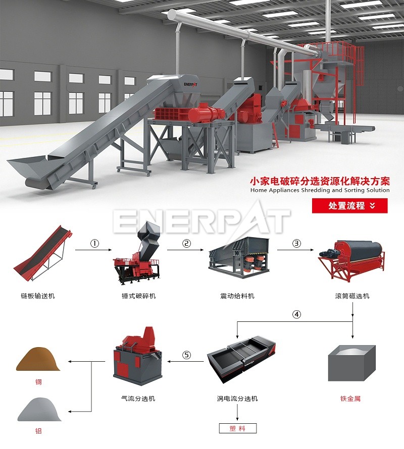 小家電破碎分選方案