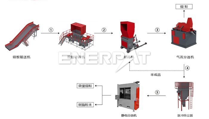 電路板破碎分離設備