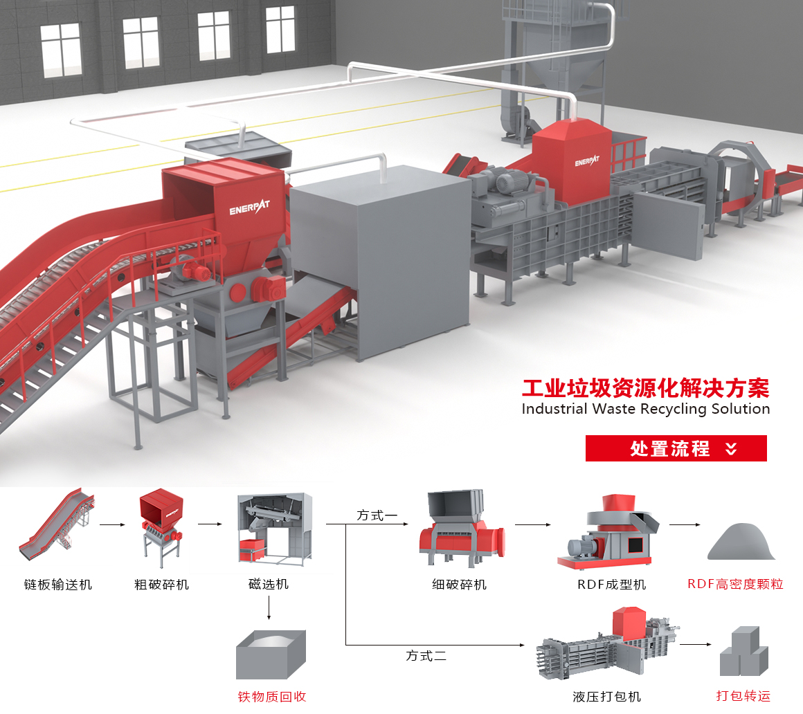 工業垃圾解決方案 工業垃圾解決方案