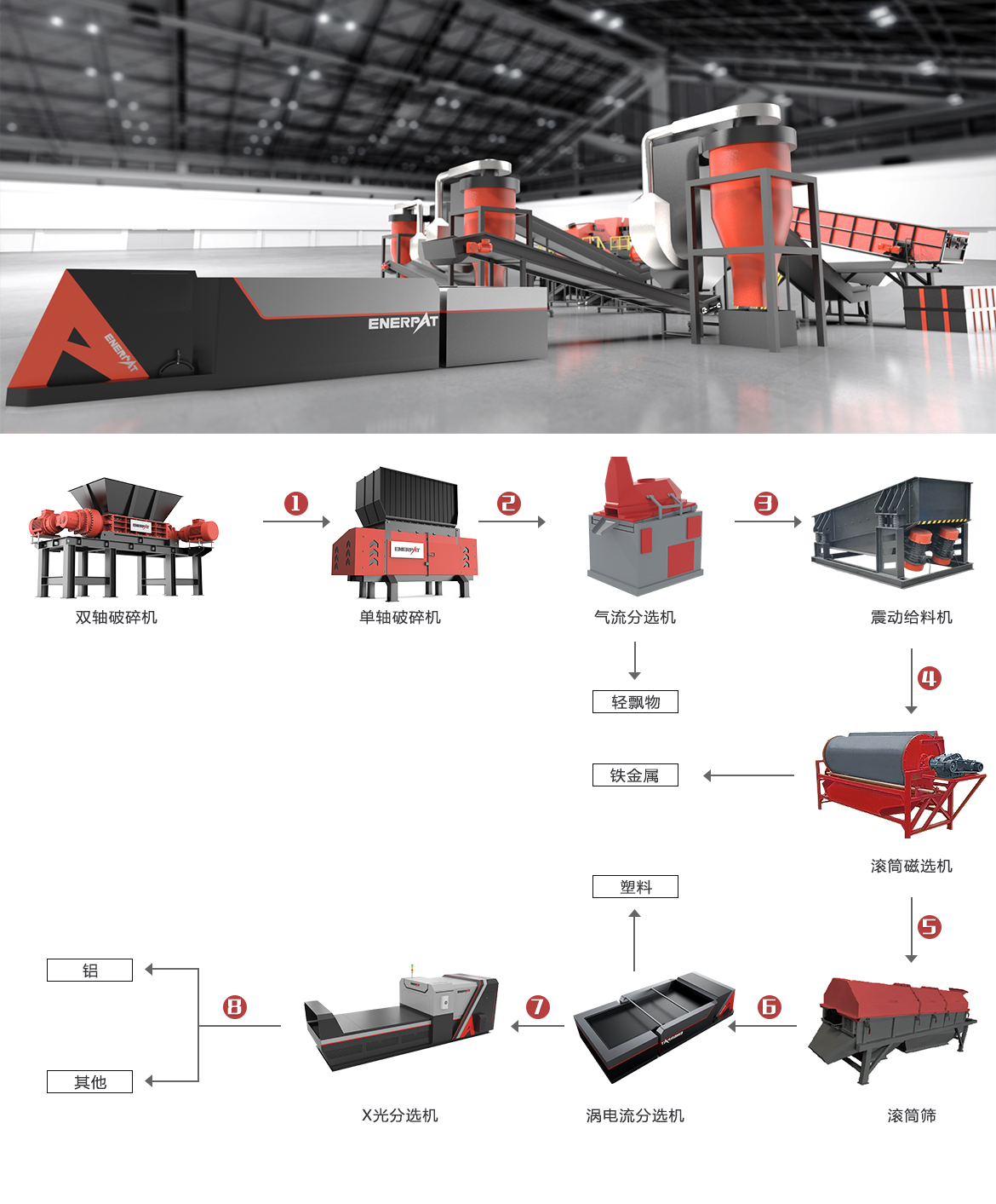 易拉罐破碎回收處理方案 易拉罐破碎回收處理方案
