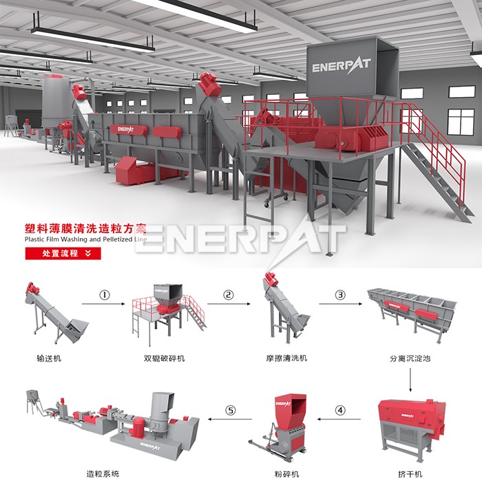 農膜清洗回收線