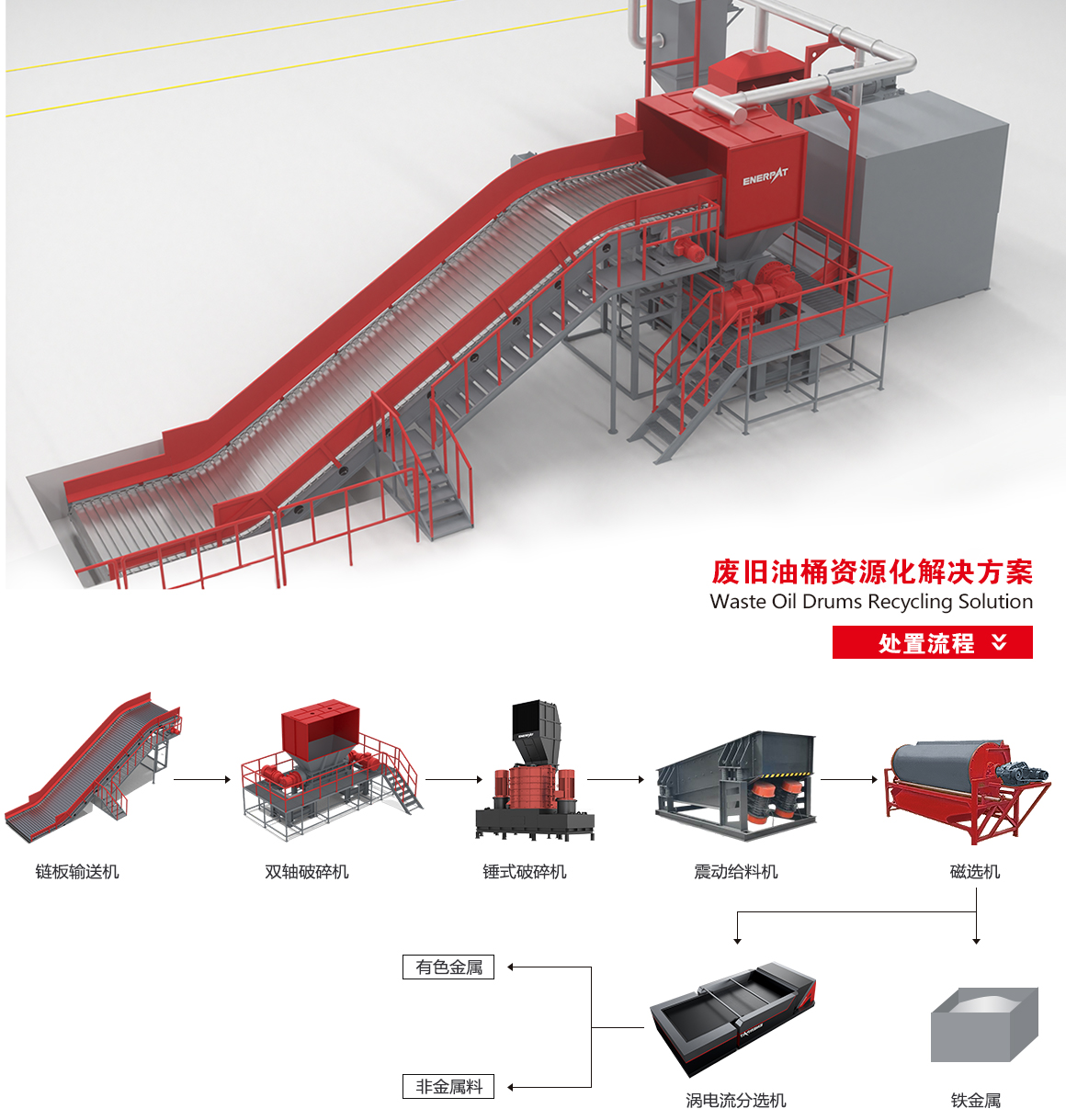 廢舊油桶解決方案 廢舊油桶解決方案