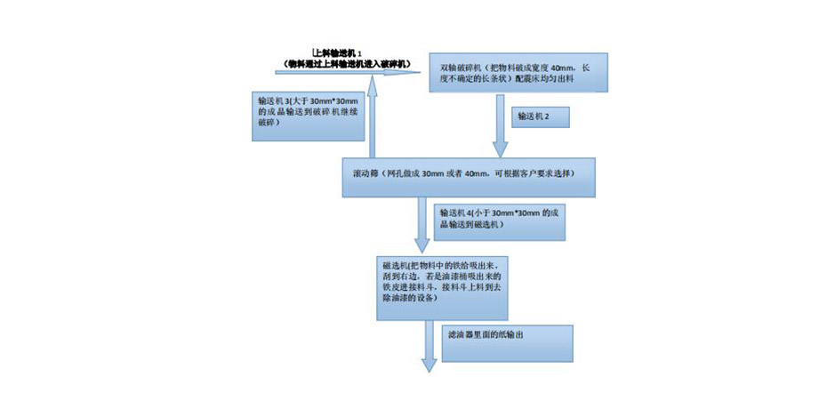 工藝流程圖 工藝流程圖