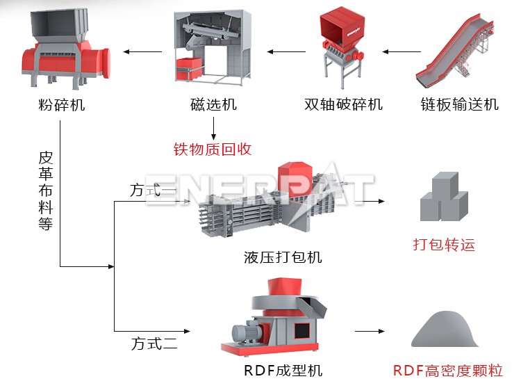 服裝邊角料破碎機(jī)