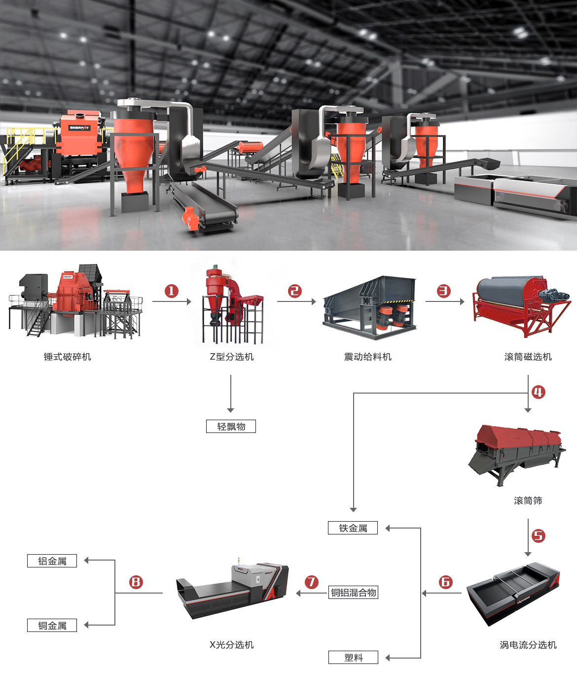 斷橋鋁破碎回收處理方案 斷橋鋁破碎回收處理方案