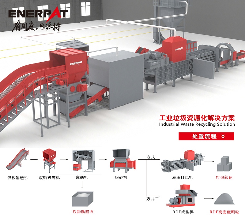 工業垃圾回收處理線