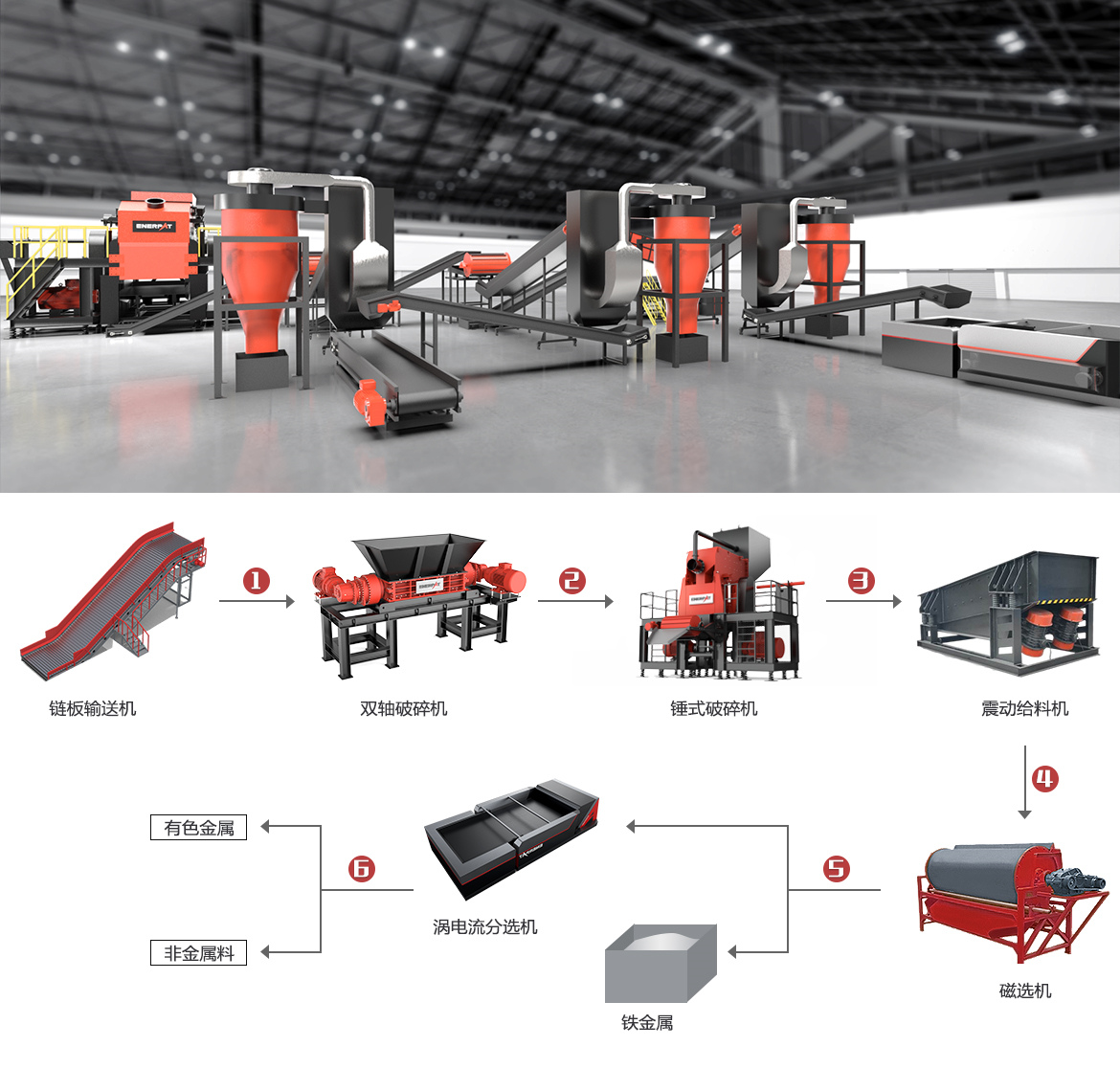 金屬切屑回收解決方案 金屬切屑回收解決方案