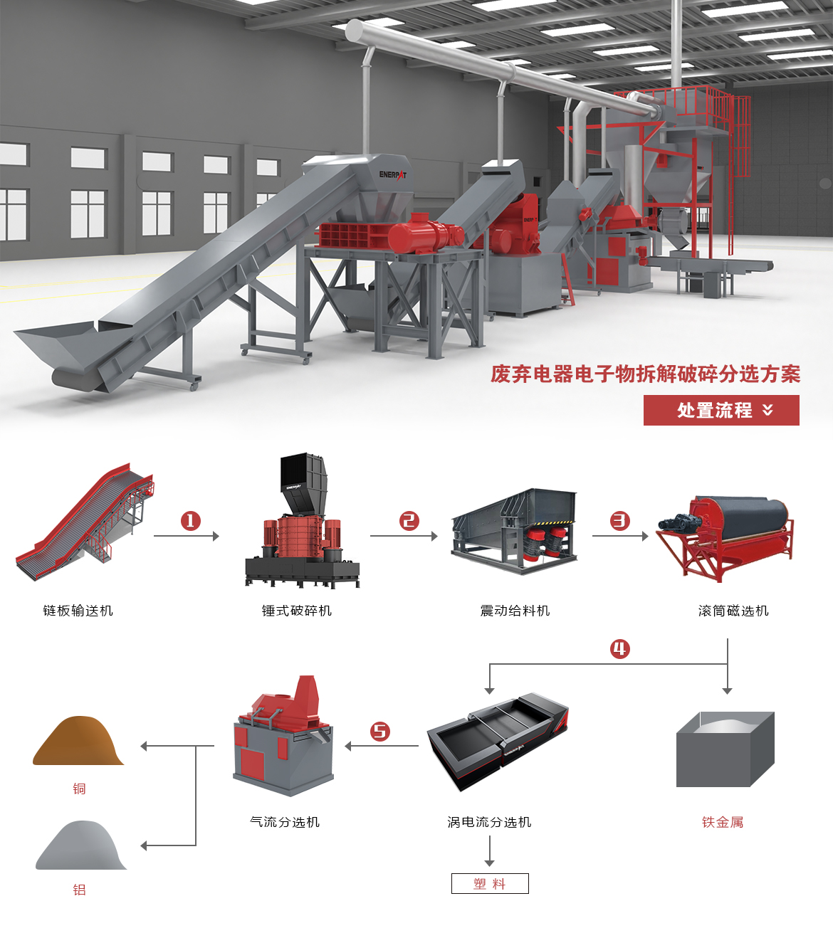 金屬切屑回收解決方案 金屬切屑回收解決方案