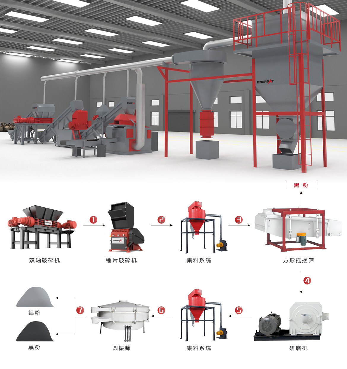 金屬切屑回收解決方案 金屬切屑回收解決方案
