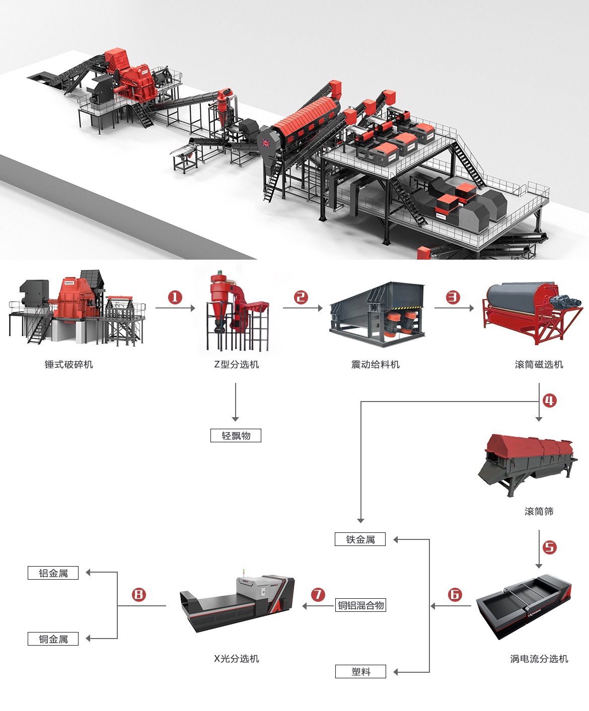 斷橋鋁破碎回收處理方案