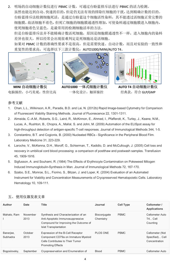 PBMCs細胞的精確計數和活性分析