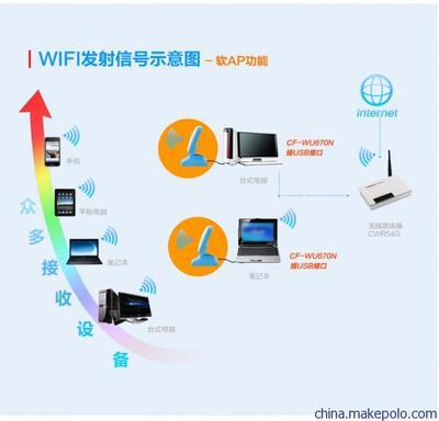 COMFAST WU670N 150M大功率USB無線網(wǎng)卡 信號增強(qiáng)器實力解析